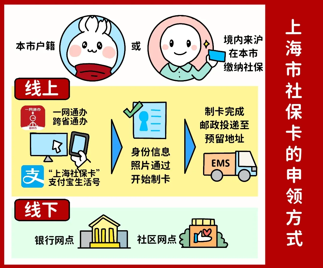 桂林上海医保提取平台(上海医保怎么提取现金)