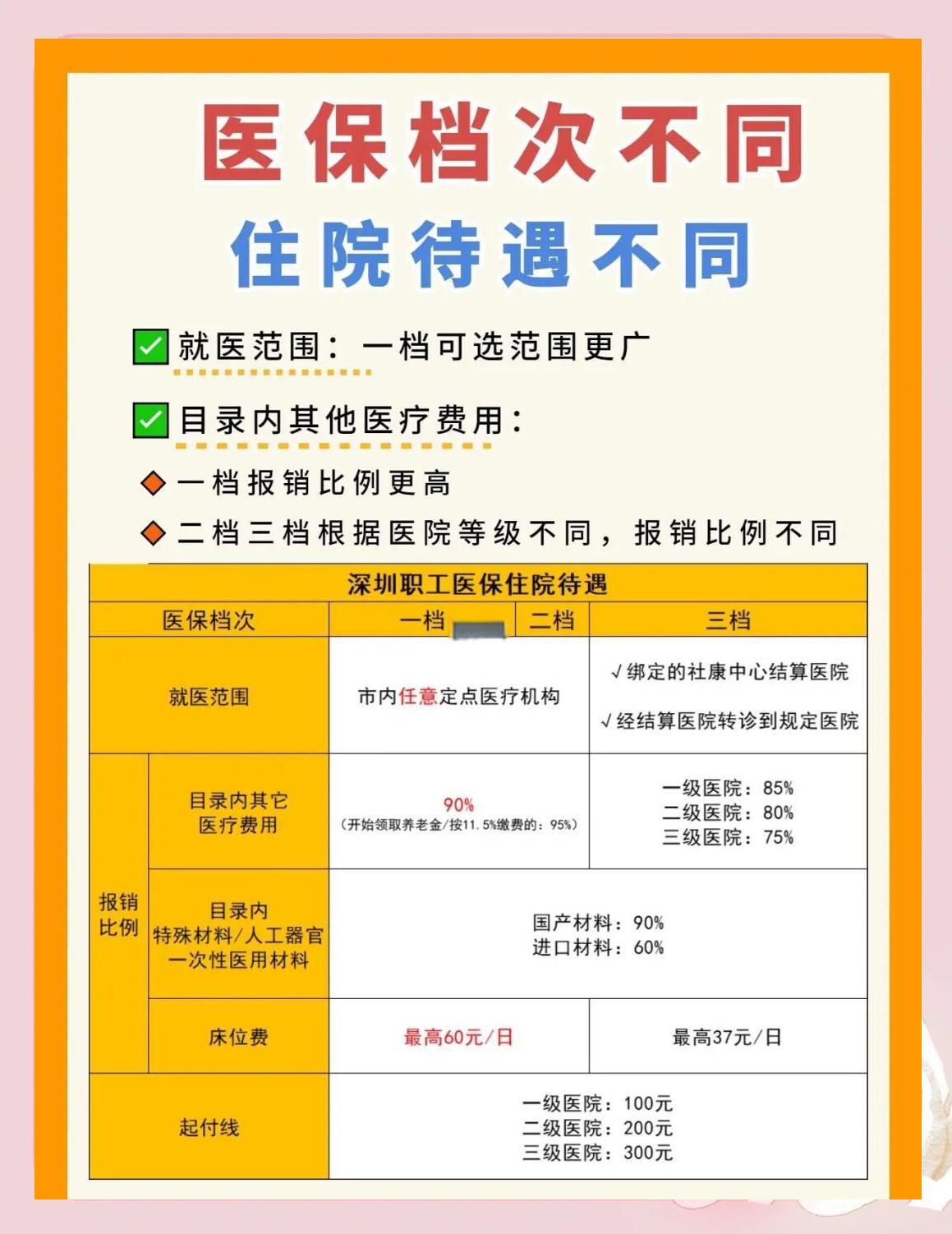 桂林深圳急用钱医保提取中介(深圳医保卡提现中介)