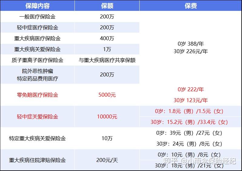 桂林200到500的小额医保提取(200到500的小额医保提取江西)
