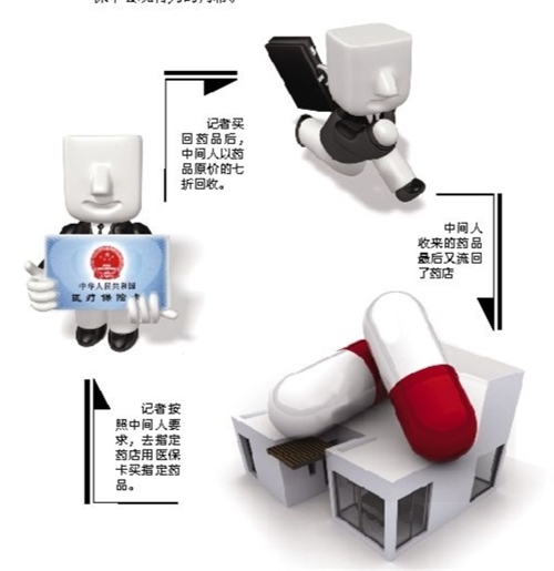 桂林套医保卡回收商家(有回收医保卡的吗)