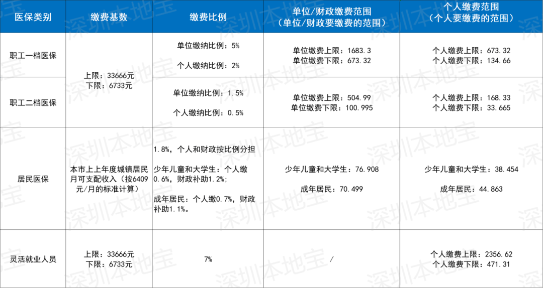 桂林深圳医保套现(深圳医保套现一般手续费多少套取)