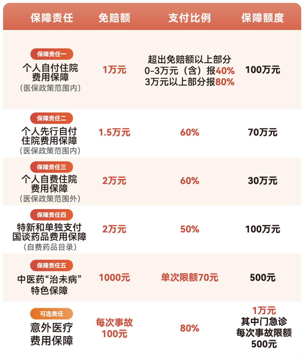 桂林医保小额提取代办600以内(急用钱24小时医保提取)