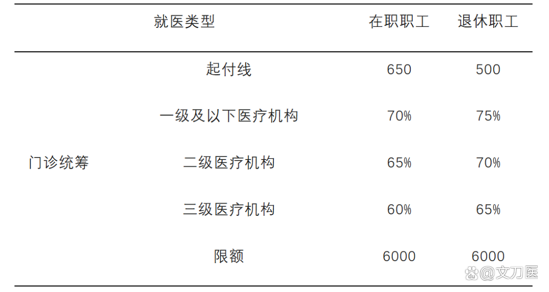 桂林城乡医保报销比例(浙江城乡医保报销比例)