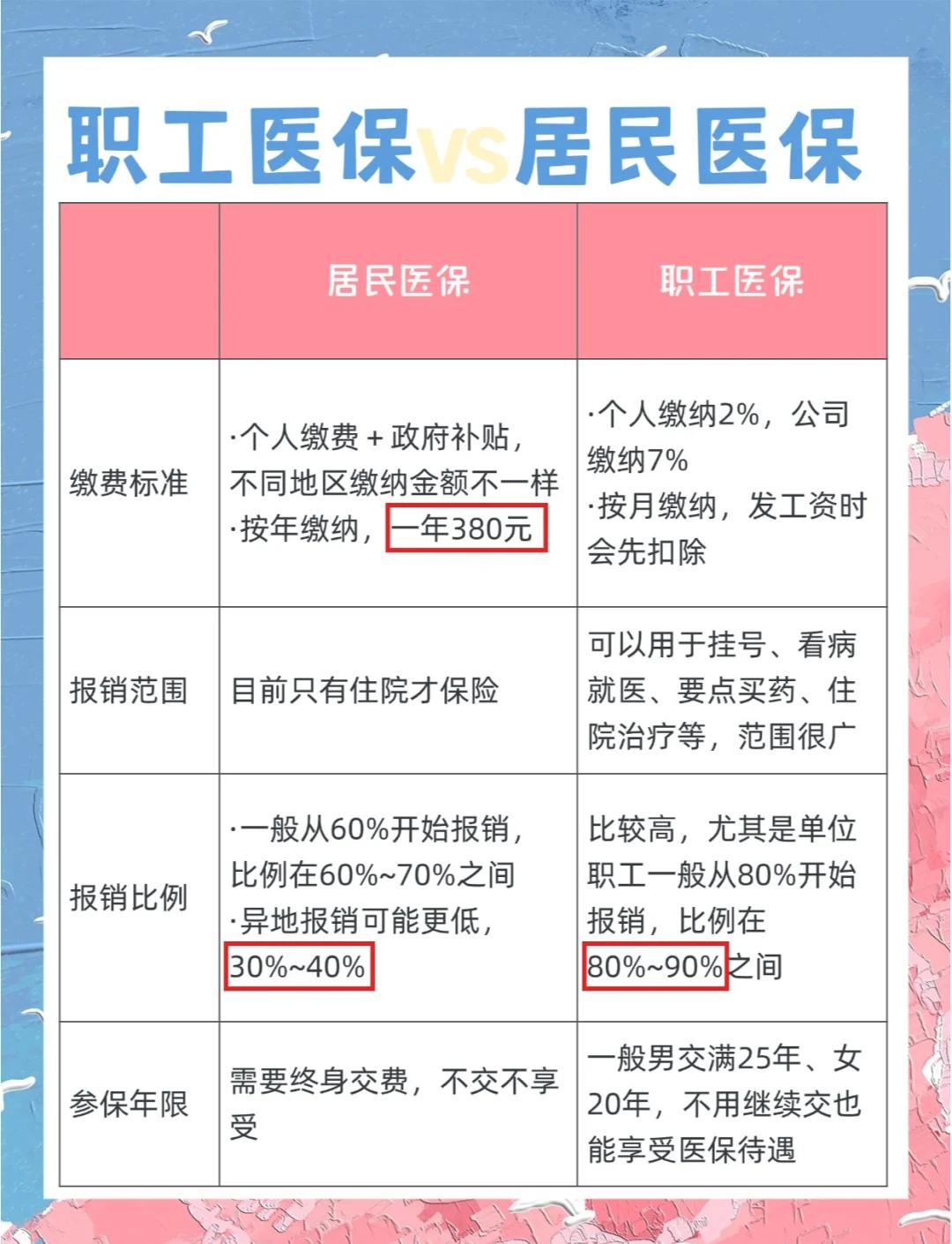 桂林广州市医保局(广州市医保局官网)