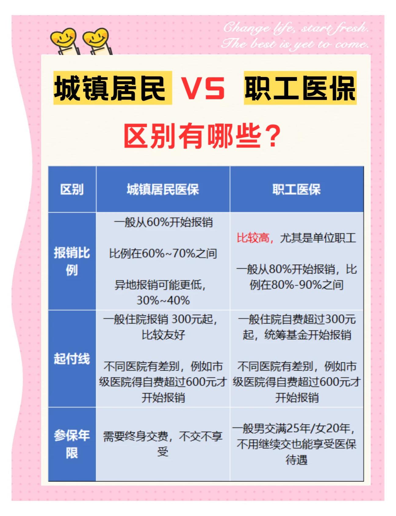 桂林大学医保和家里的医保(大学医保和家里的医保哪个便宜)