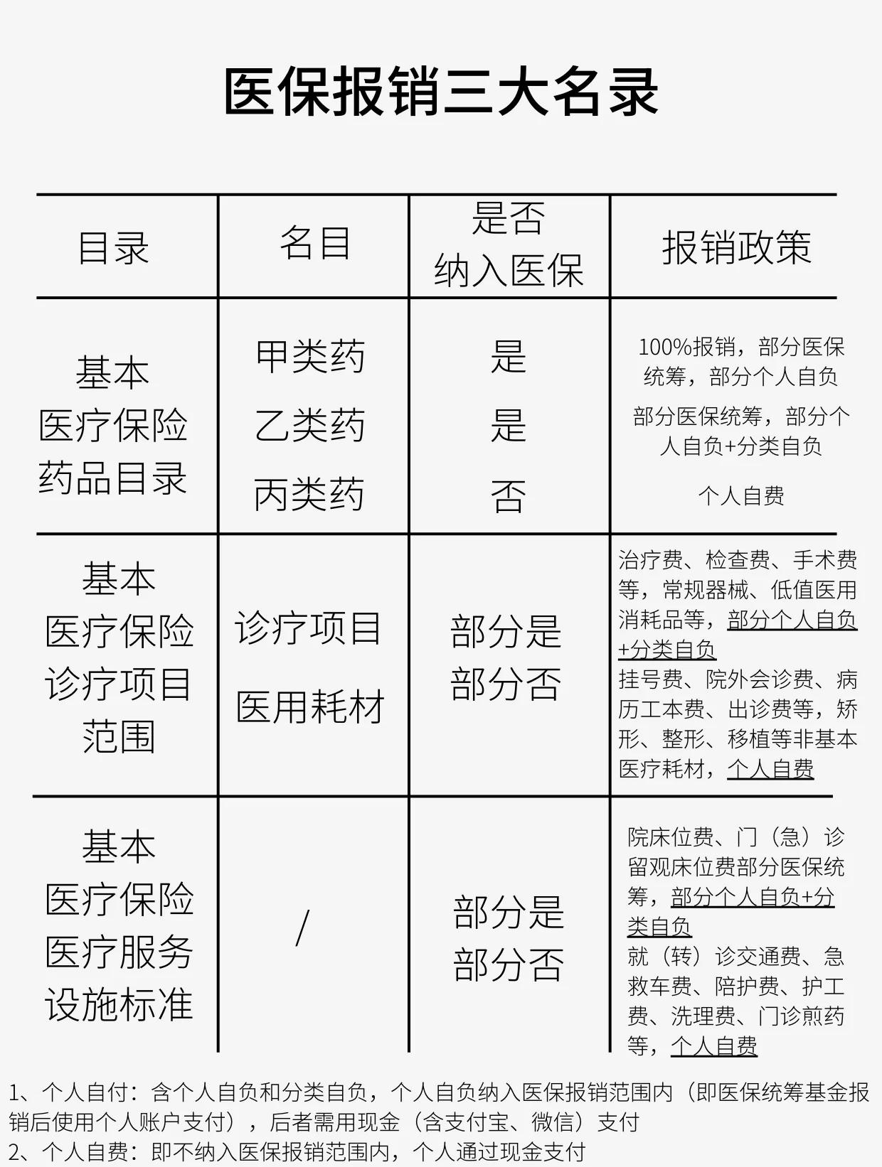桂林医保报销是怎么报销的(医保报销是怎么报销的比例)