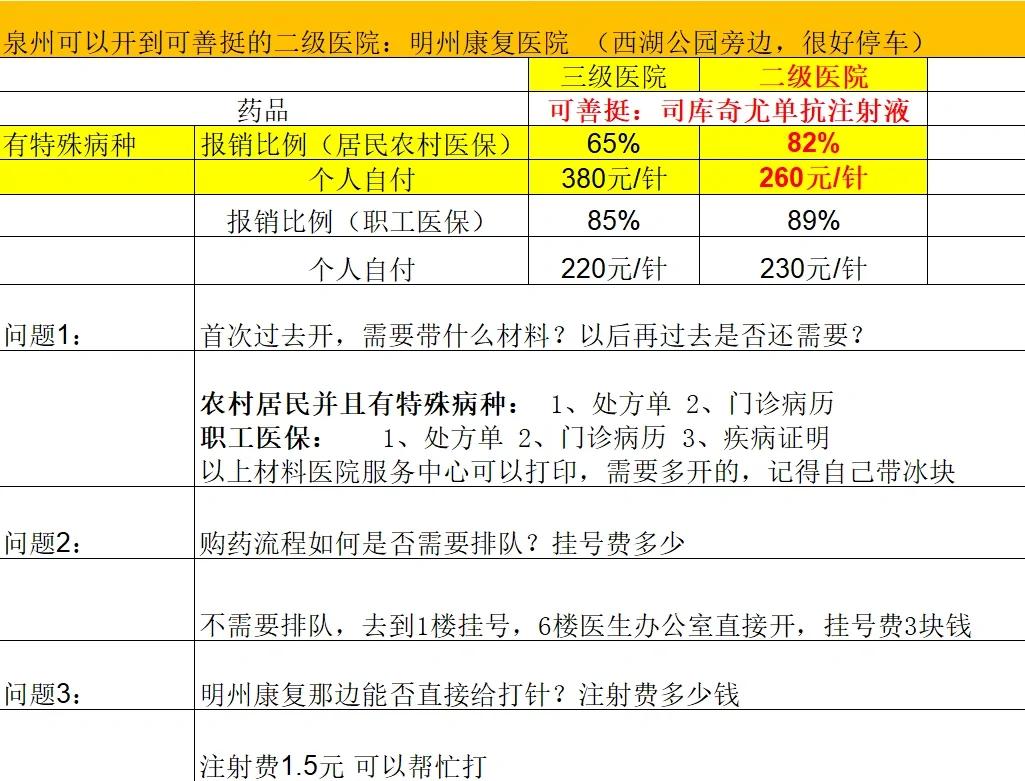 桂林化疗费用医保能报销吗(有医保化疗一次自费多少钱)