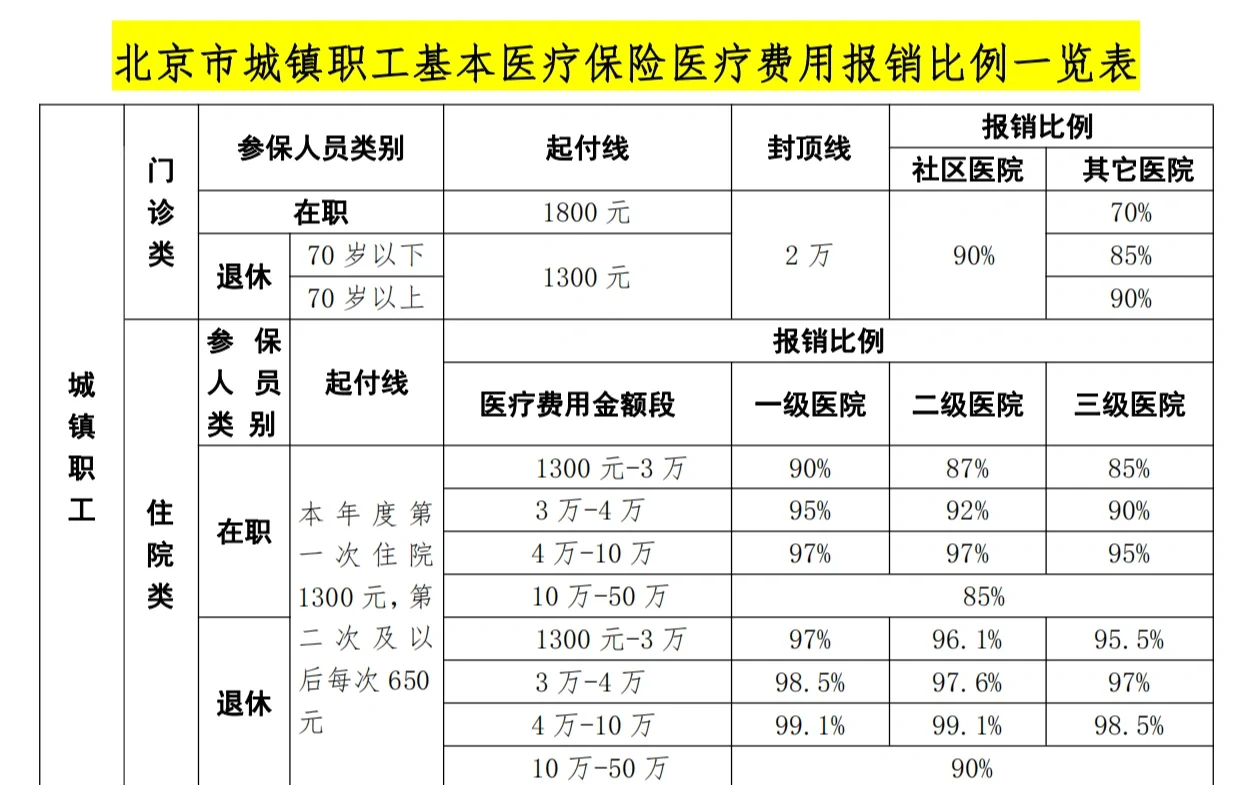 桂林医保外地能报销吗(医保外地能报销吗多少钱)