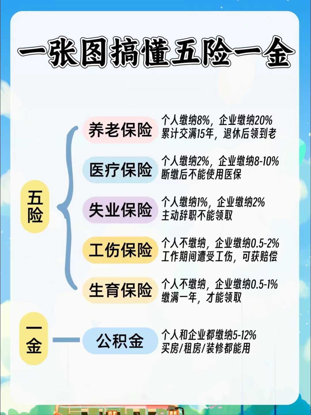 桂林居民医保和职工医保的区别(居民医保和灵活就业医保的区别)