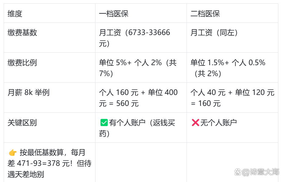 桂林深圳医保报销(深圳医保报销需要什么材料)