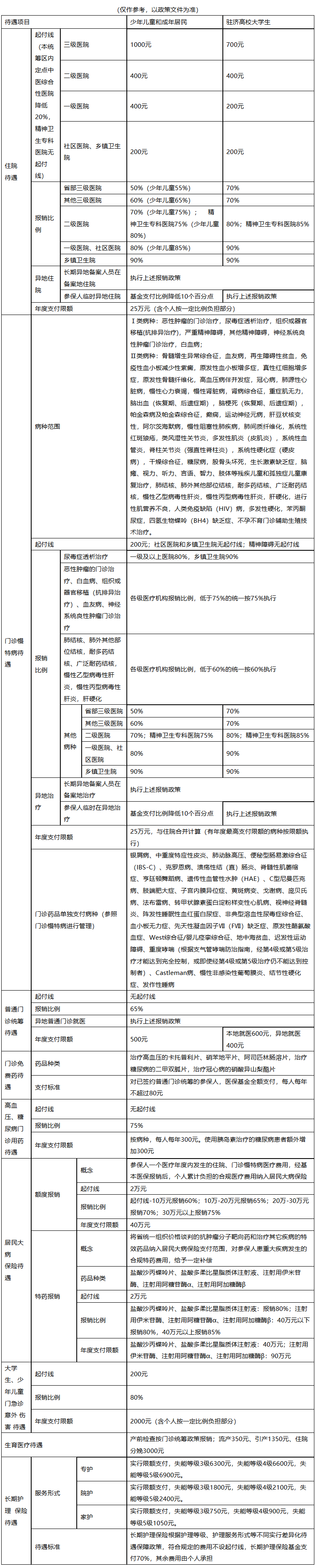 桂林城市医保报销比例(大病农保报销比例是多少)