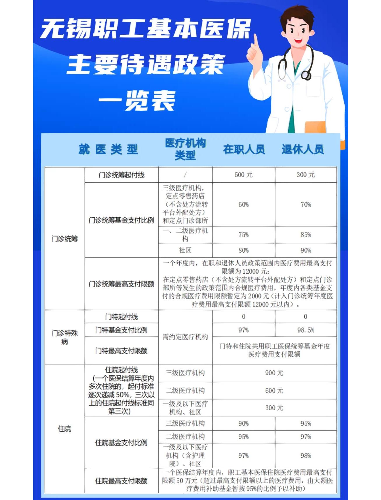 桂林门诊看病医保怎么报销(退休后门诊看病医保怎么报销)