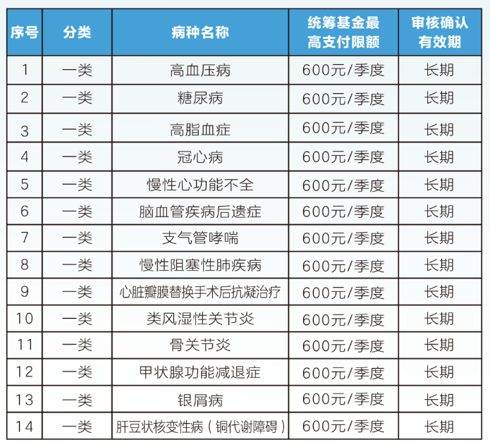职工医保门诊可以报销吗(职工医保门诊可以报销吗?怎么报)